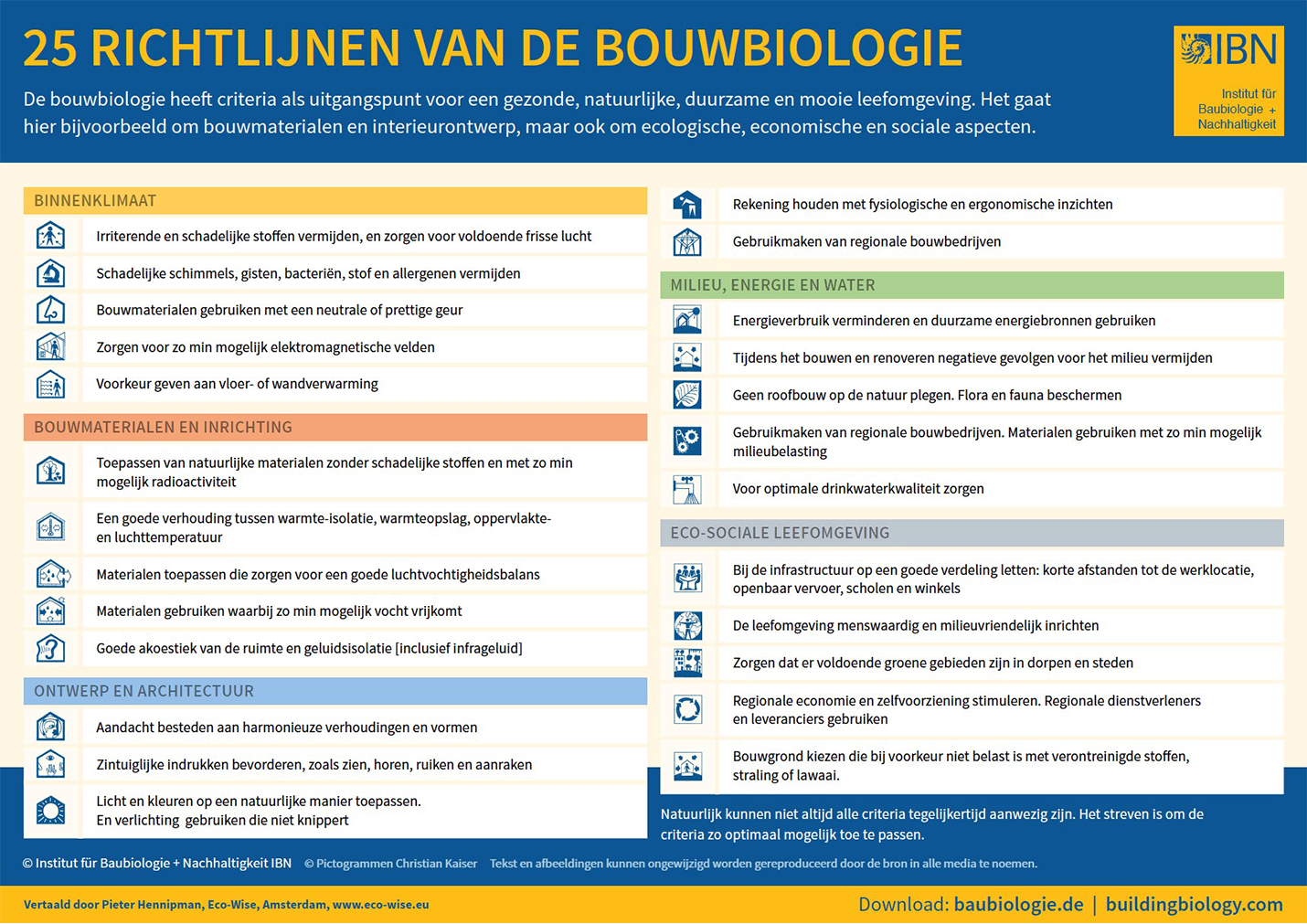 25 richtlijnen van de bouwbiologie